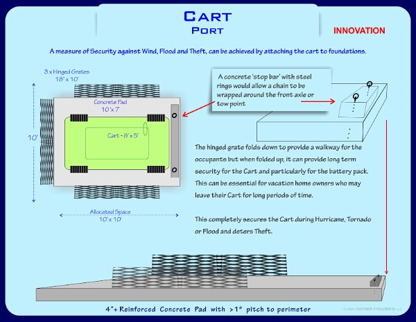CartPort-24-11-2