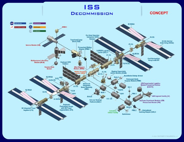 ISS-Decom-24-12-2